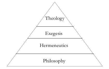 How Calvin helped me read the Bible – The Two Cities